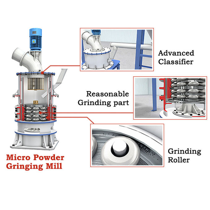 ultrafine grinding mill