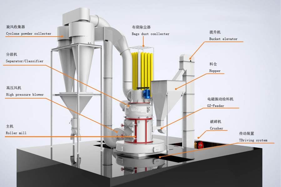 roller grinding mill